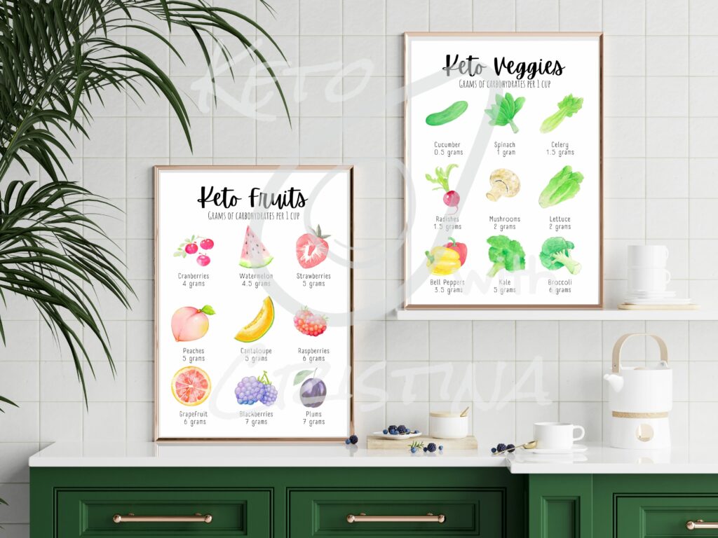 Keto Fruits and Veggies wall art